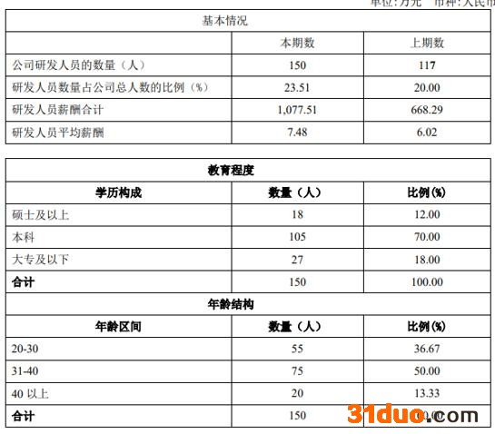 和讯SGI公司|秦川物联和讯SGI指数评分为56！盈利能力明显下降，面临的风险要素较多，排名下降了86名