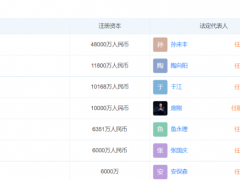 “新希望系”要收购红星集团？已有多位高管就任 公司回应来了