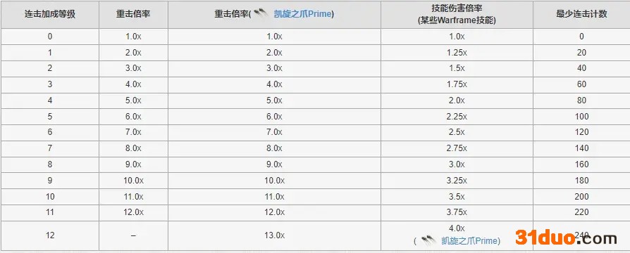 warf<em></em>rame星际战甲近战3.0玻璃刀配卡心得 游迅网www.yxdown.com