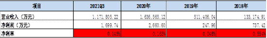 来源:公告