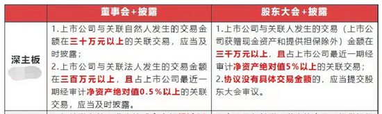 来源:公开信息