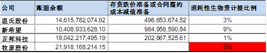 注:牧原每月销售价格