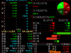 乐通股份逾5亿关联并购重组被否，股价连续两日跌停