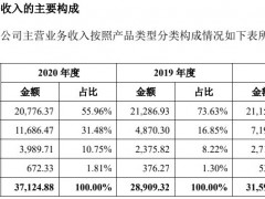 对联创电子销售毛利率远高于瑞声科技，广浩捷如何自圆其说？