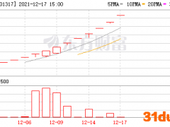 A股动物多妖股！股民惊呼：“神奇动物”成精了！三羊马、法狮龙、金麒麟争相涨停