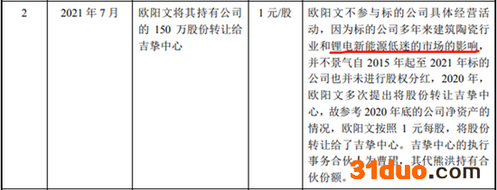 标的公司部分股权转让情况