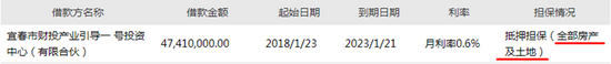 收购标的金辉再生4741万元长期借款抵押情况