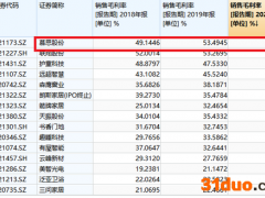 家居企业IPO