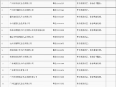 广州市古得化妆品等16家生产经营企业被责令限期改正