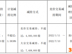 亿嘉和：实控人朱付云控制的企业拟减持不超741万股