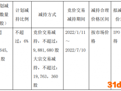 中控技术：正泰电器拟减持不超2965万股