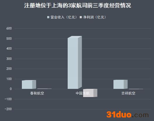 吉祥航空、春秋航空未结合疫情实况更新退改政策 消费者诉称遭“区别对待”