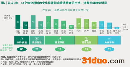 1.75亿90后脱发?雍禾医疗50%营销费用只为找到“脱发的你” 1.75亿90后脱发?雍禾医疗50%营销费用只为找到“脱发的你”