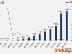 增长瓶颈下，很多品牌终于活成自己讨厌的样子