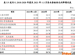 凯盛科技集团借新偿旧：待偿还存续债券71.29亿元 盈利能力较弱依赖政府补贴