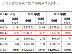 源飞宠物IPO：超九成收入来自境外 与中宠股份关联交易金额增大