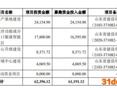 百合股份净利增速超营收 信披不一致530万处罚重立案