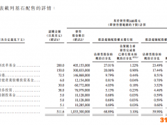 仅隔7天，商汤携9名中资基石再启IPO，美国投资者排除在外，广发基金退出基石