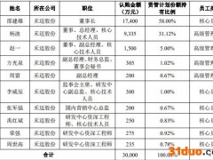 1300个弃购者哭了，最贵新股禾迈股份今日上市，中一签盈利13万！中信证券也大赚超2亿