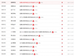 罕见，35股密集发布异动公告，释放何种信号？多只异动股已被交易所重点监控
