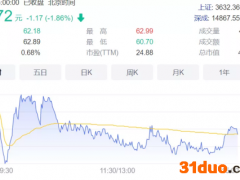 市价60多元的股票，员工1元就能买，苏泊尔这波操作图啥？