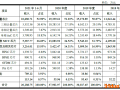 再战IPO！智能电网芯片厂商钜泉光电转道科创板，拟海外扩张突破业务瓶颈