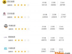 起底“申通快递建议客户发顺丰”：收投诉逾2万条、前三季度亏2亿、股价闻声跌4%