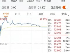 弃购股“烫手”！邵氏兄妹持禾迈市值超百亿，中信证券跟投+包销浮盈1.4亿，戏剧的是承销费同赚1.4亿