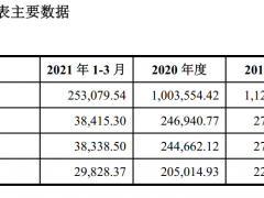 百亿能源巨头徐矿股份冲刺IPO 核心财务数据为何存数亿元差异？