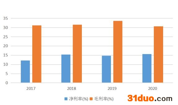 和讯SGI公司|清溢光电SGI指数最新评分61分，股价跌去89.6%，原材料受制于国外厂商怎么破？