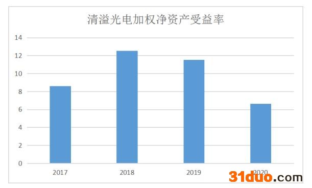 和讯SGI公司|清溢光电SGI指数最新评分61分，股价跌去89.6%，原材料受制于国外厂商怎么破？