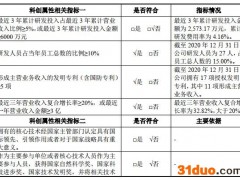 熵能新材撤科创板转战创业板：强调研发驱动，实际投入不足千万