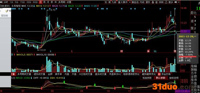 “清壳式”重组告吹！永和智控宣布终止重大资产重组暨关联交易事项：曾两度延期回复问询函、至今未见回复内容