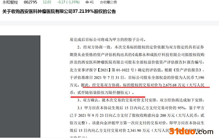 三度收购“亏损”肿瘤医院！永和智控全资子公司拟2675.68 万元收购西安医科肿瘤医院有限公司37.2139%股权：后者最近一年又一期净利润均亏损至少600万元