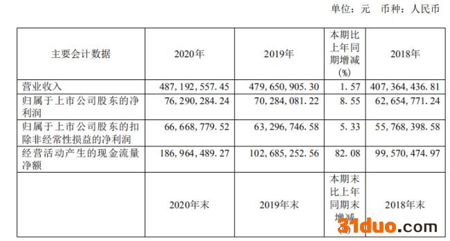 点击看大图 和讯SGI公司|清溢光电SGI指数最新评分61分,股价跌去89.6%,原材料受制于国外厂商怎么破?