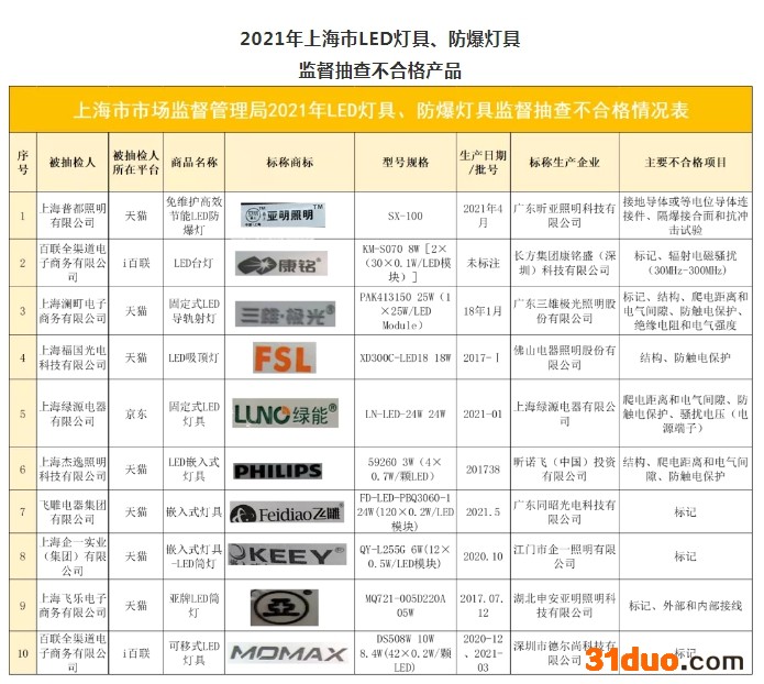 来源：“上海市场监管”微信号