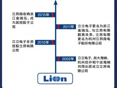 行业红利期+明星机构加持 立昂微风险与机遇并存能否支撑高估值