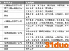 居民收入稳步提升 券商财富管理“备战升级”