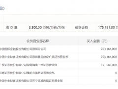 突发利空 千亿大白马跌停！董事长一把减持近18亿 四机构抛售超5亿