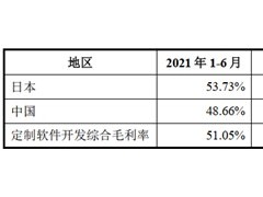 光庭信息：高毛利率可持续性受质疑 中海庭估值暴涨或有蹊跷