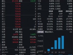 募资54亿，45亿闲置！最贵新股上市首日就要进行现金管理