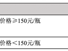 国窖1573再度涨价 团购价调整为1100元