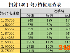 steam喜加一：西部射击《狂野西部：枪手》限时免费领