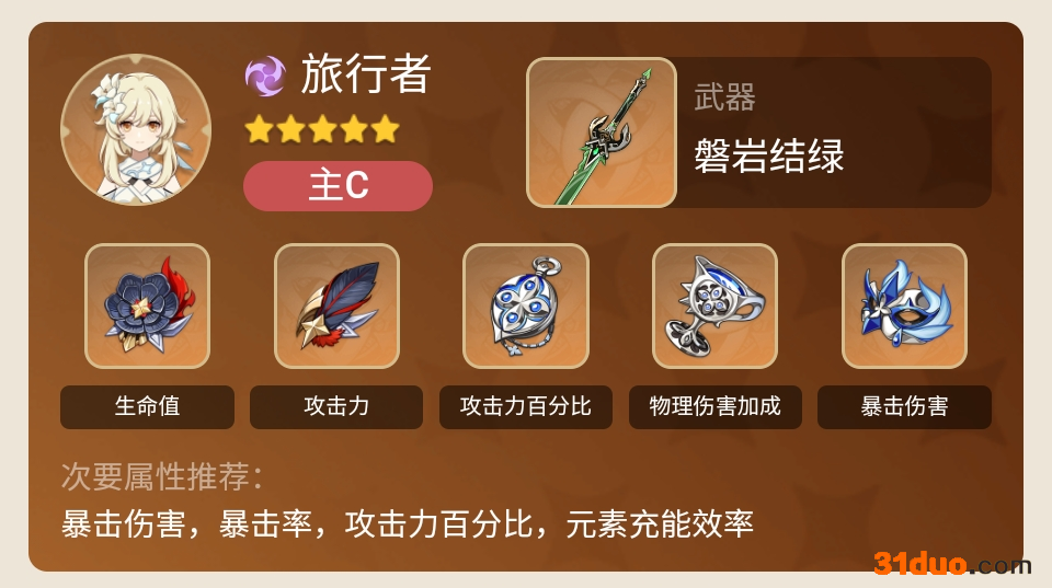 原神2.0雷主培养思路参考 游迅网www.yxdown.com