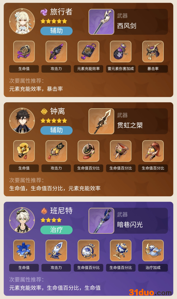 原神2.0雷主培养思路参考 游迅网www.yxdown.com