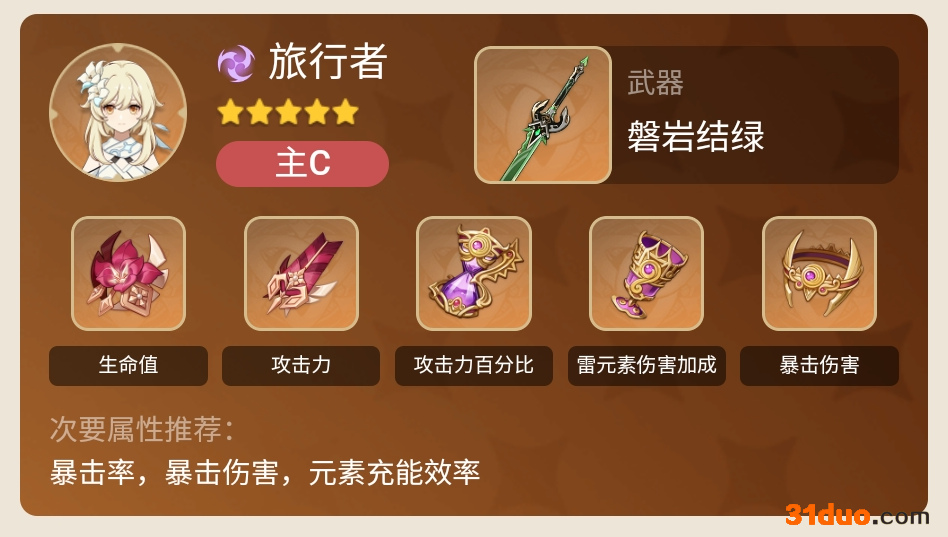 原神2.0雷主培养思路参考 游迅网www.yxdown.com