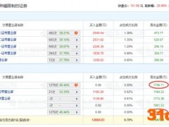 百诚医药昨上市今跌15%领跌A股 超募12亿去年营收2亿