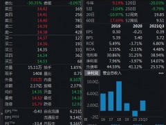 未及时披露信息！游族网络及三高管收警示函