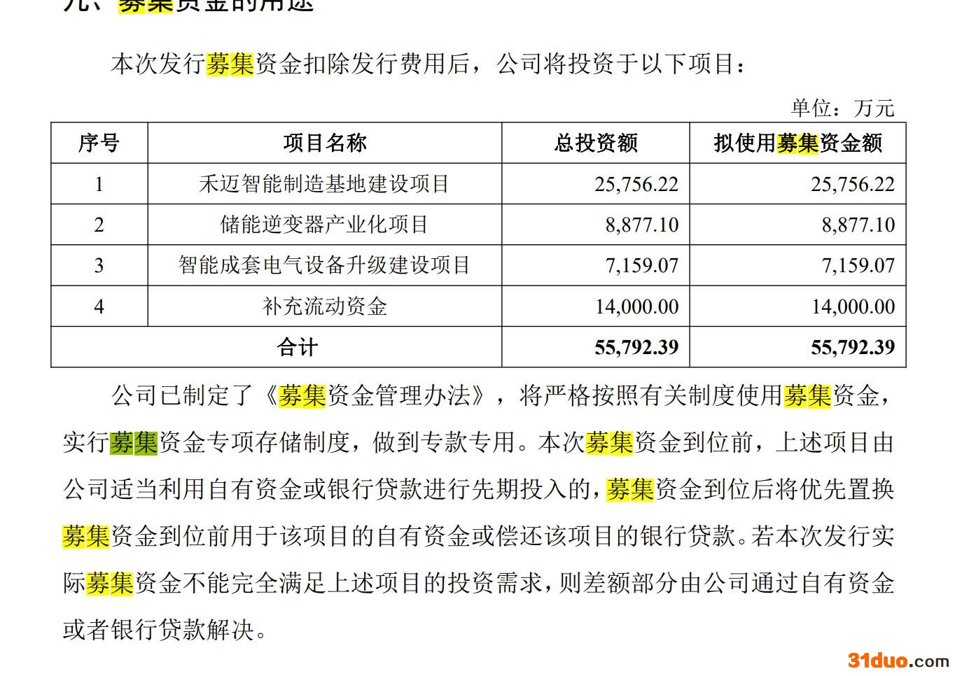 禾迈股份募集资金用途 来源：《招股说明书》