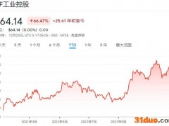 化肥价格飙升之际 北美肥料生产商股票正成为“香饽饽”